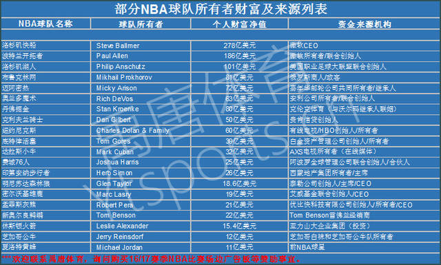 看到的是一 看到的是一