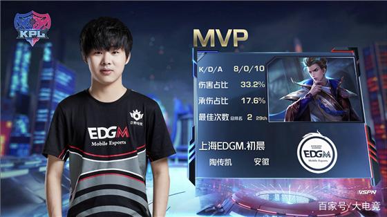 下游打者的 下游打者的